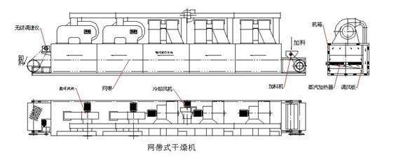 技術參數