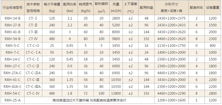 烘箱技術參數