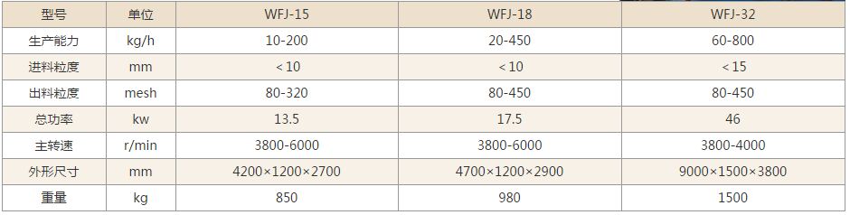 WFJ微粉碎機技術參數