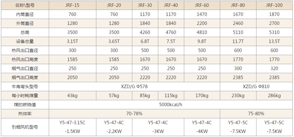 燃煤熱風爐技術參數
