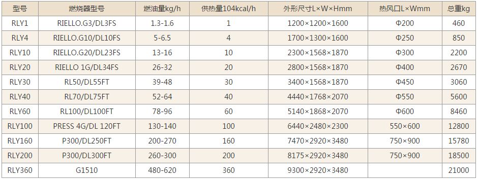 燃油熱風爐技術參數