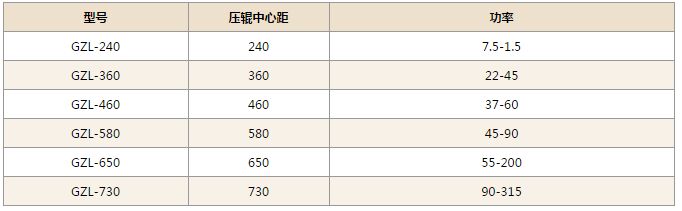 幹法碾壓製粒機技術參數