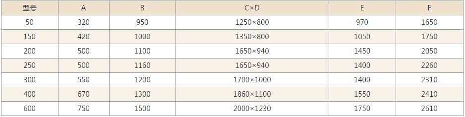 GHL高速混合製粒機技術參數