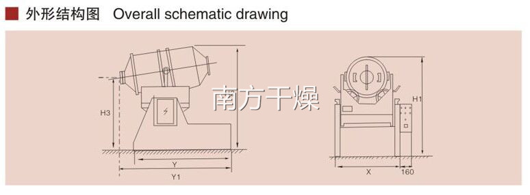 二維運動混合機