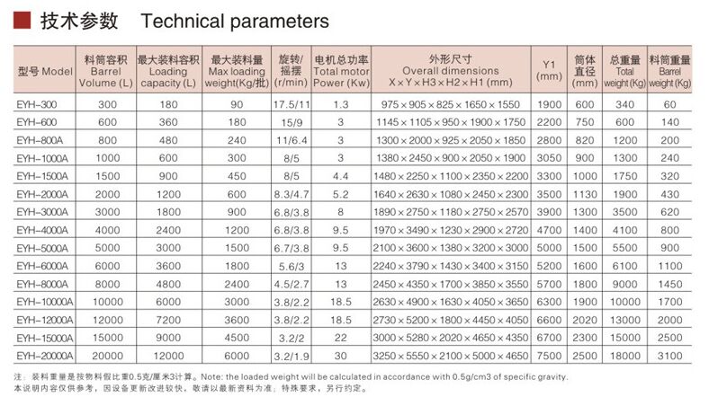 二維運動混合機技術參數