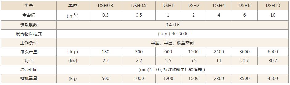 雙螺旋錐形混合機技術參數