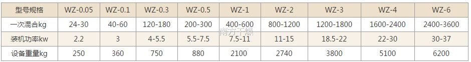 無重力混合機技術參數