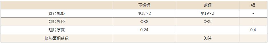 散熱器技術參數