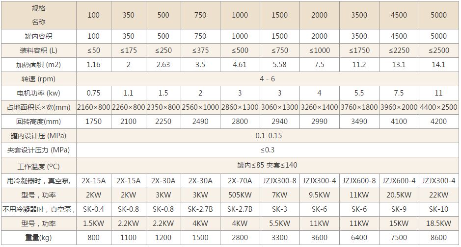 雙錐回轉真空幹燥機技術參數