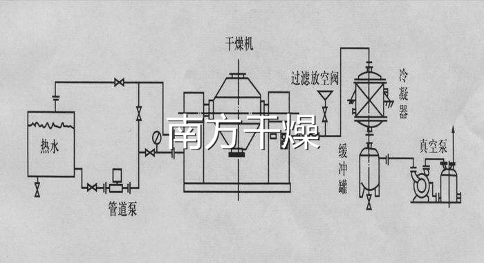 雙錐回轉真空幹燥機