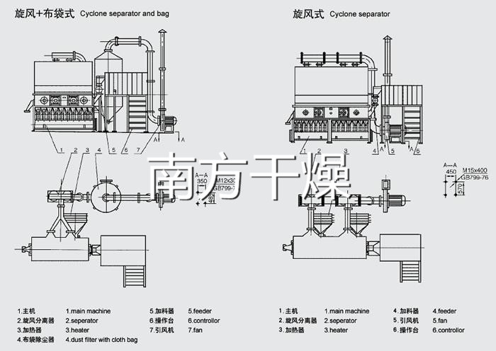 臥式沸騰幹燥機結構圖