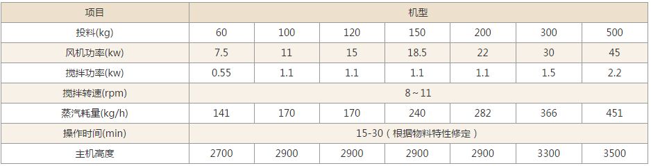 GFG係列高效沸騰幹燥機