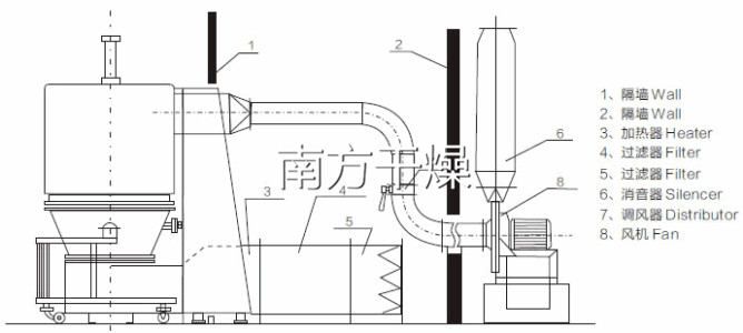 GFG係列高效沸騰幹燥機