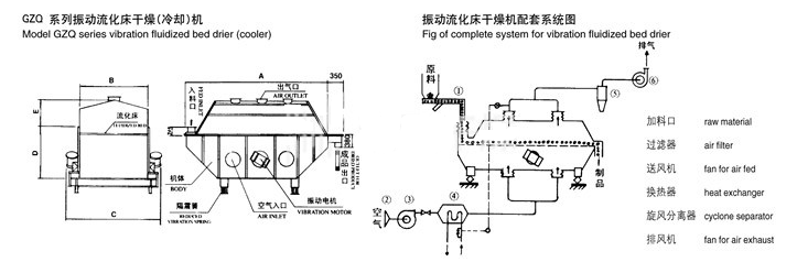 振動流化床結構圖