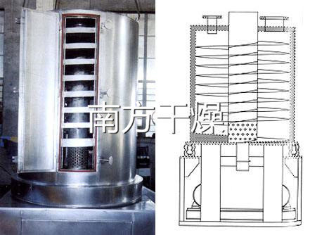 螺旋振動幹燥機