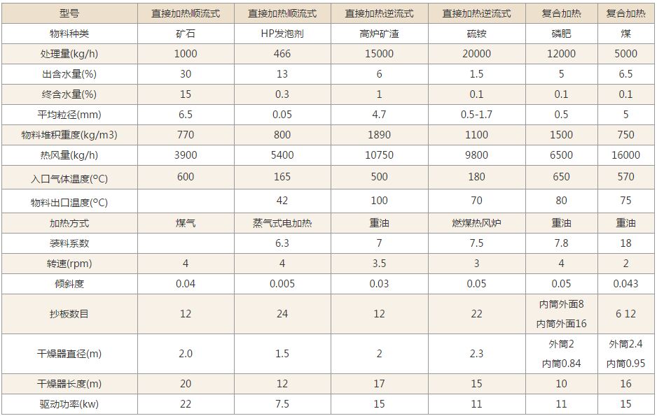 beplay体育红利
技術參數